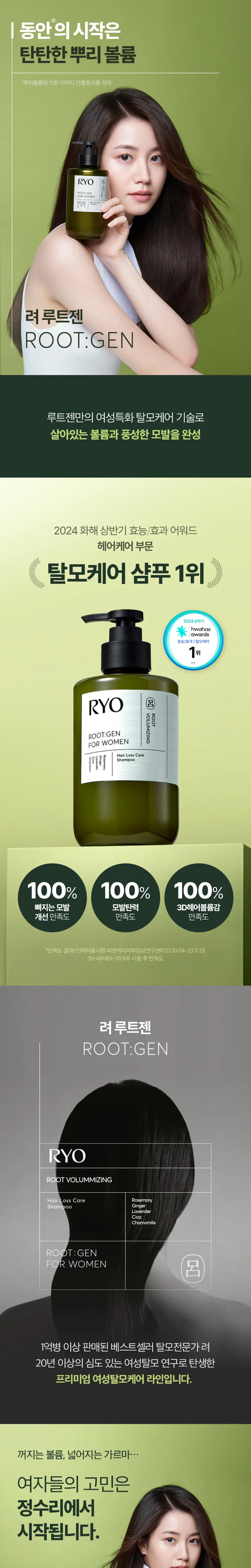 [볼륨탈모샴푸] 려 루트젠 여성맞춤 탈모전문케어 샴푸 353ML+100ML 단독기획 및 단품 상세페이지 3